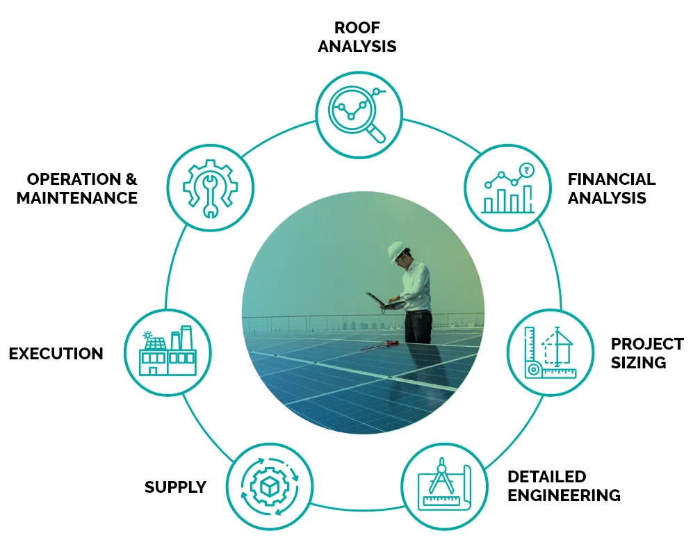 rooftop solar system installation